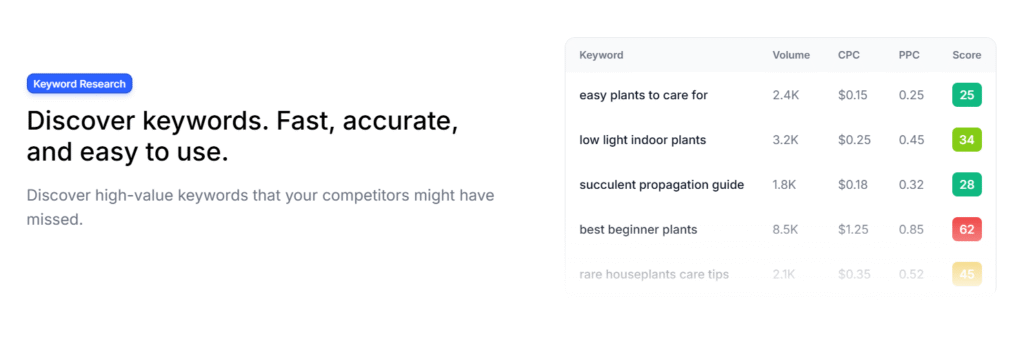 keysearch ai app keyword research