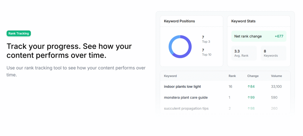 keysearch ai app rank tracking
