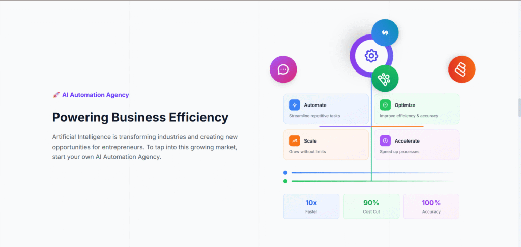 Agentflow AI app Business