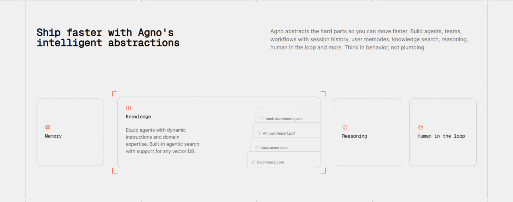 Agno AI App Abstractions