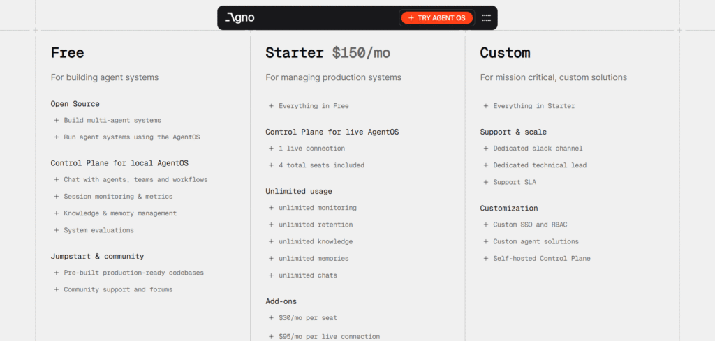 Agno AI App Pricing