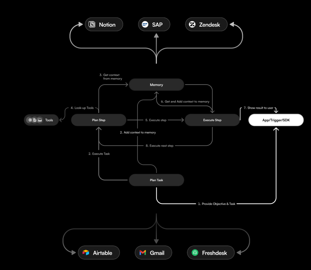 Beam AI app Framework