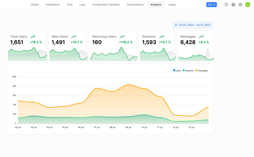 Botpress AI app Analytics