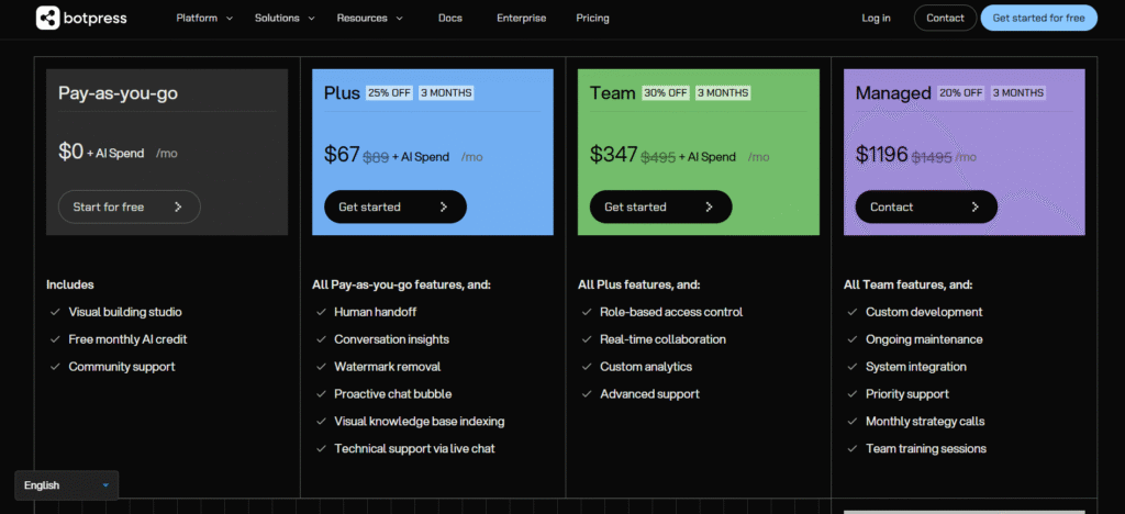 Botpress AI app Pricing