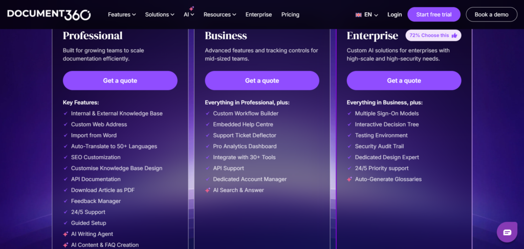 Document360 AI App Pricing