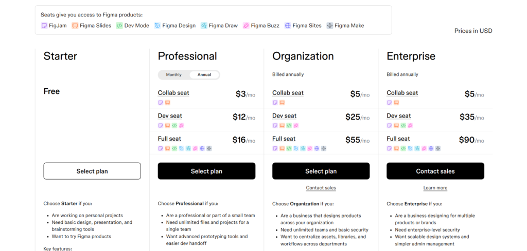 Figma AI App pricing