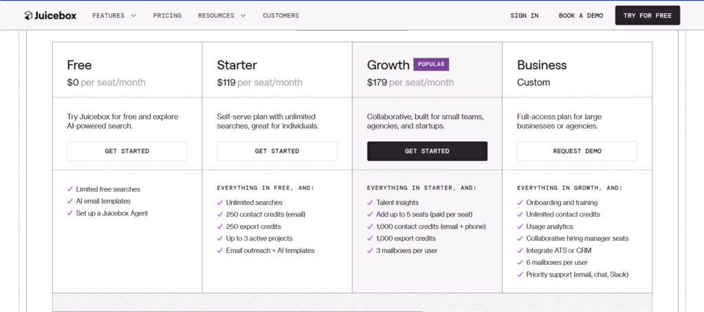 Juicebox AI App pricing
