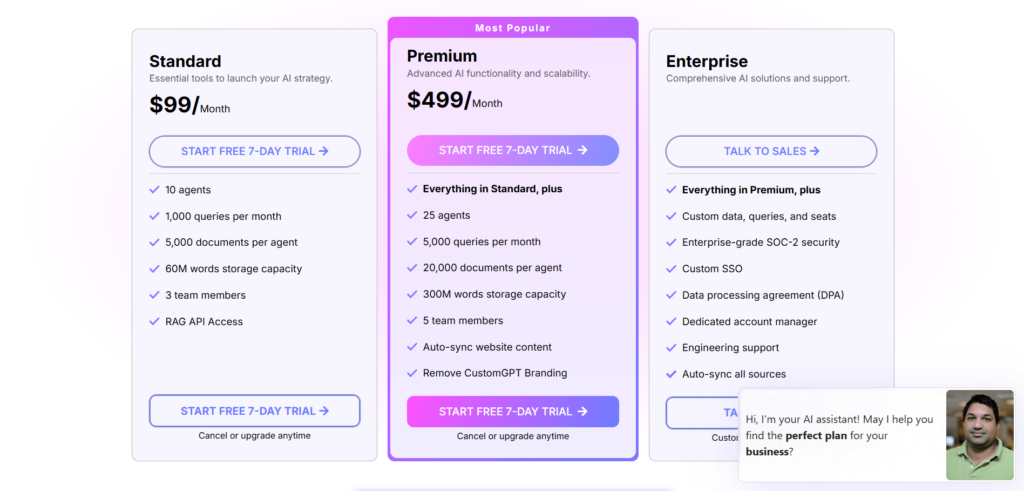 customgpt ai app pricing