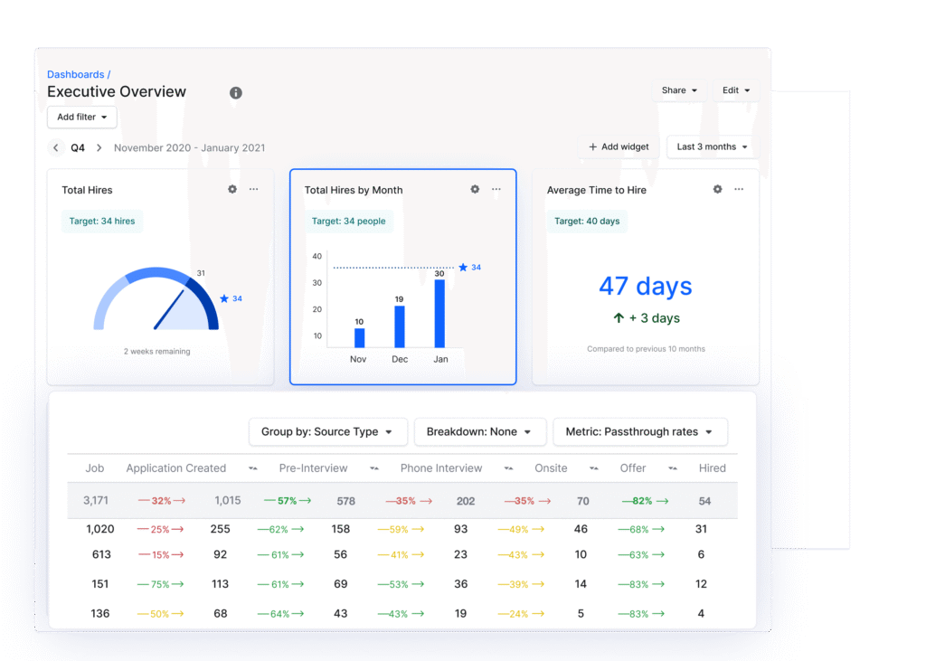 gem ai app analytics