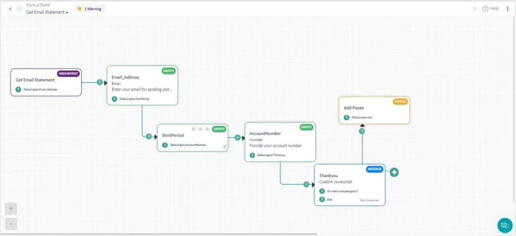 kore-ai app Dialog-Tasks