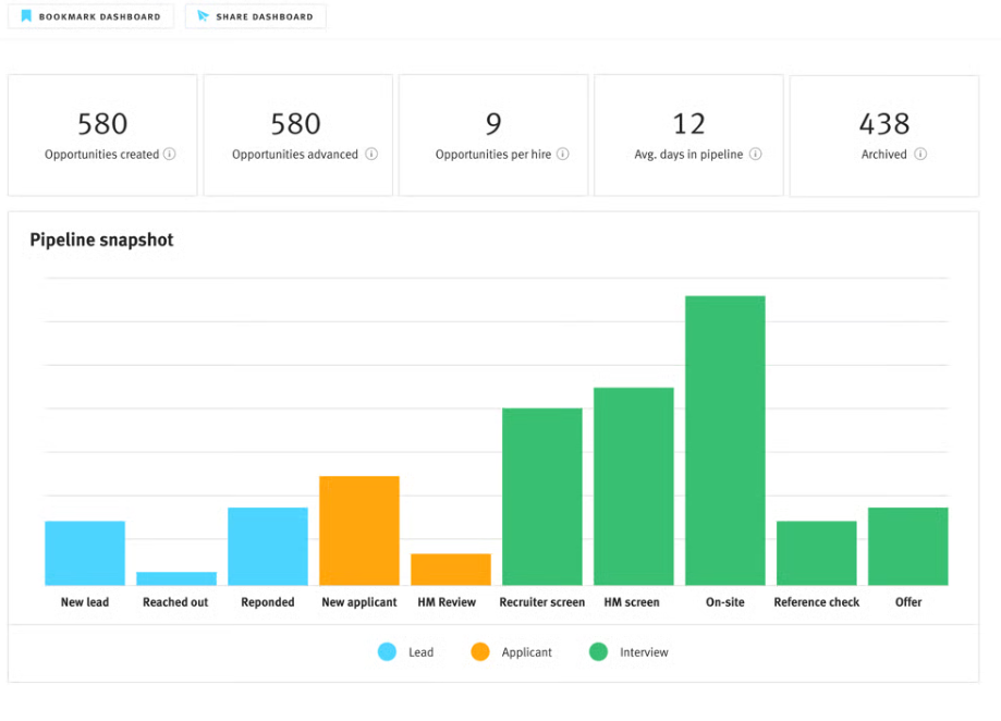 lever ai app pipeline