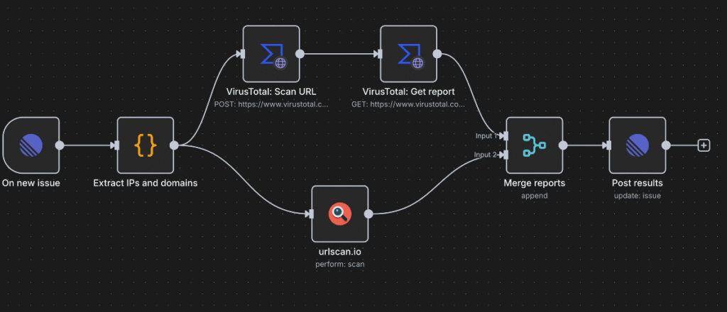n8n AI App Security bot development