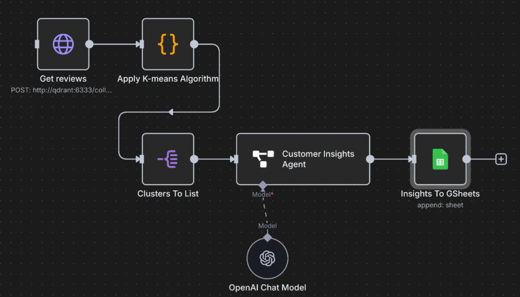 n8n AI App customer service agent