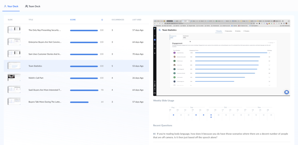 sybill-ai app Engagement score
